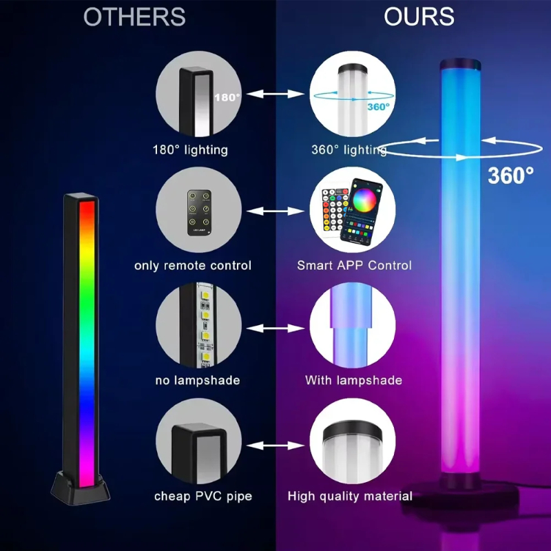 Barra Luminosa LED Intelligent - Gaming Accessories Lights recensione e prezzo