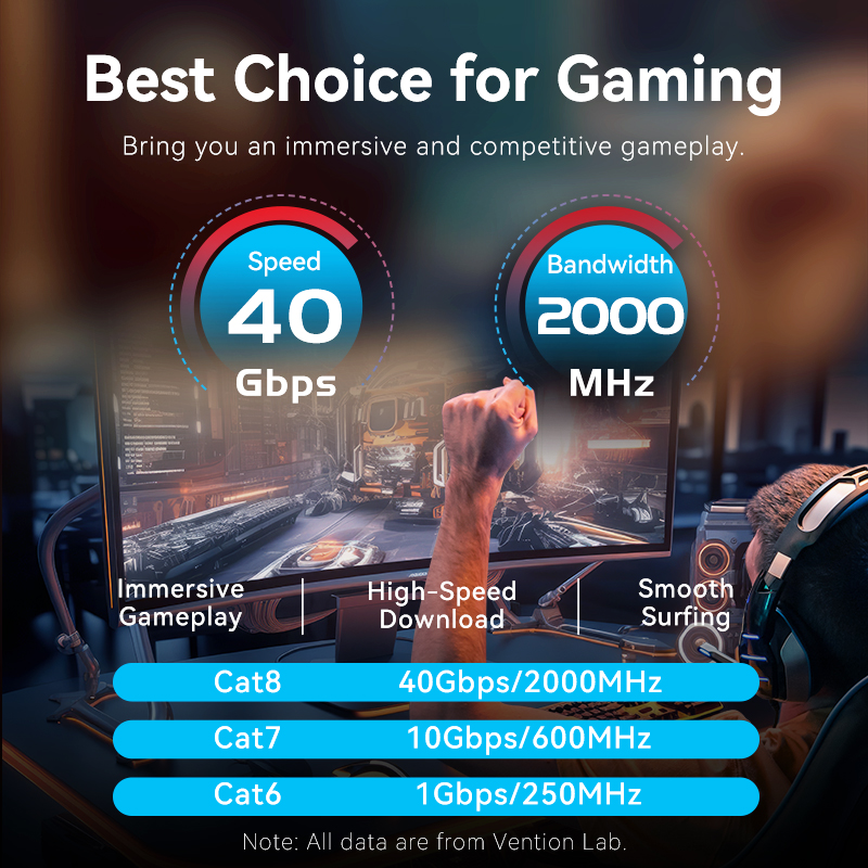 Cavo Ethernet Vention Cat8 40G - Gaming Set Accessories recensione e prezzo